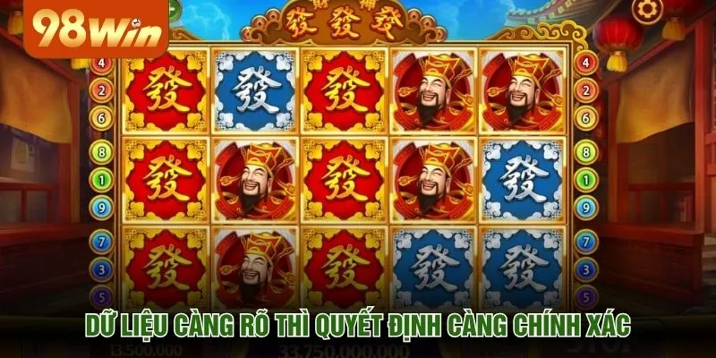 Dữ liệu càng rõ thì quyết định càng chính xác